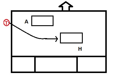 Stage Diagram of Entrance